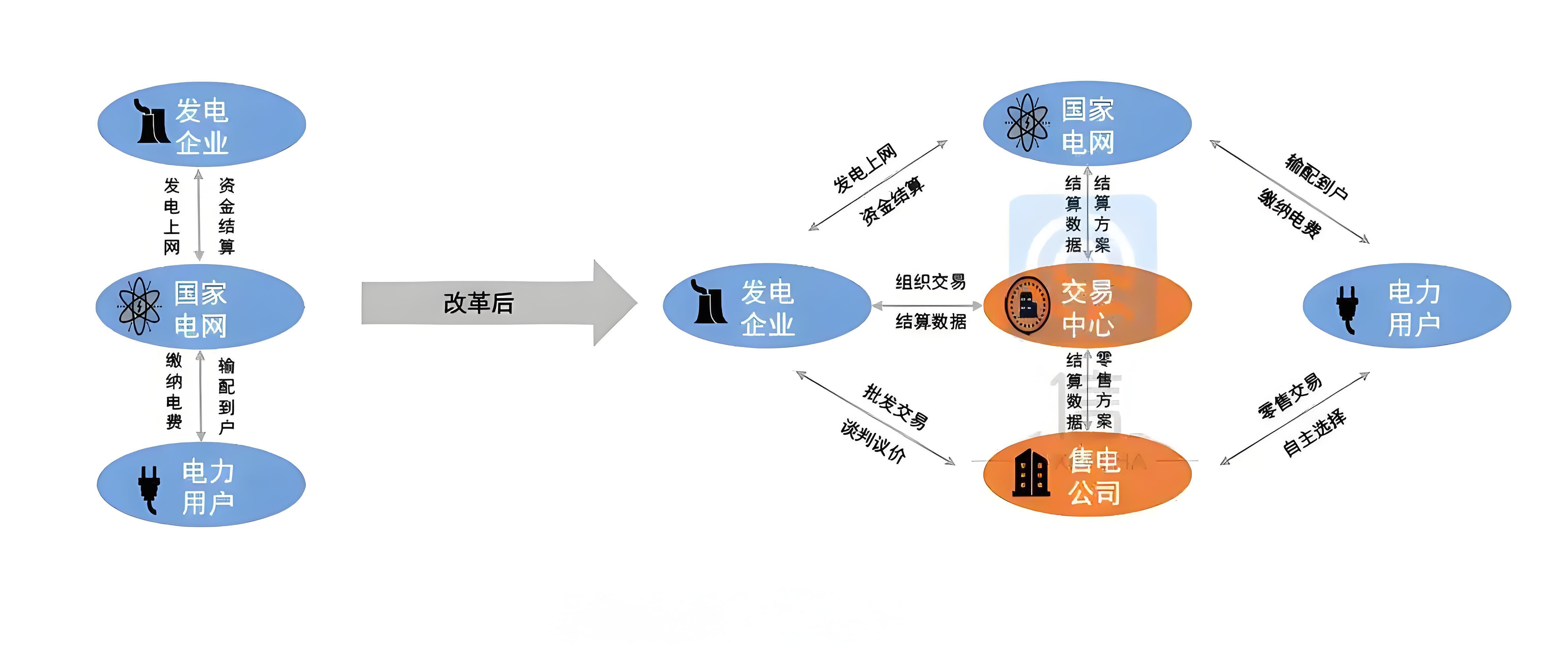 一圖看懂售電行業01.jpg